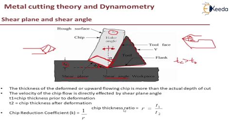 angled steel shearing experiment